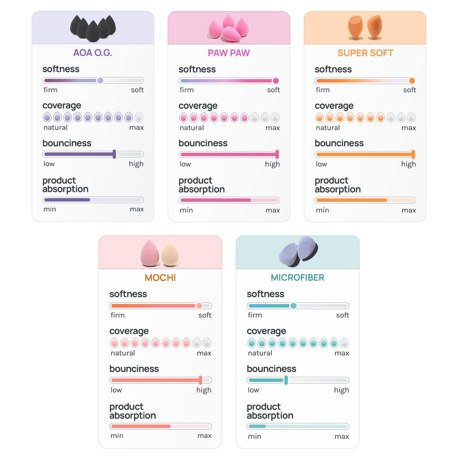 image:imageAOA Studio Beauty Makeup Sponge Blender Multiple Combo Set for Gift Makeup Blender Latex Free and High Definition set of 5 For Powder Cream and Liquid